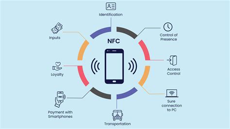 NFC (Near